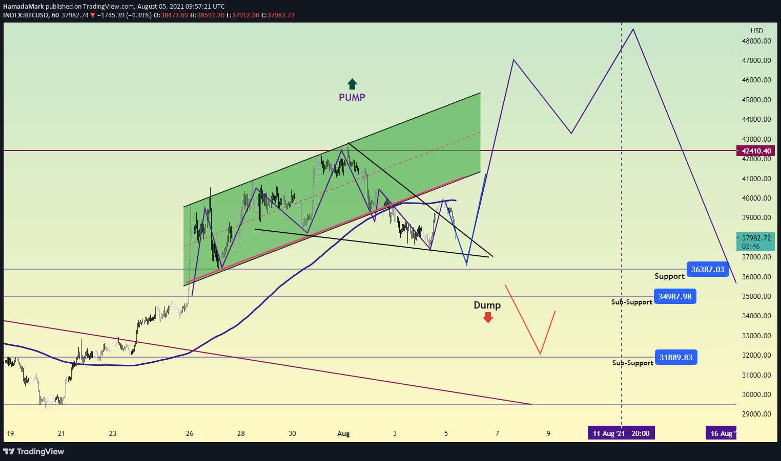  Chart Image