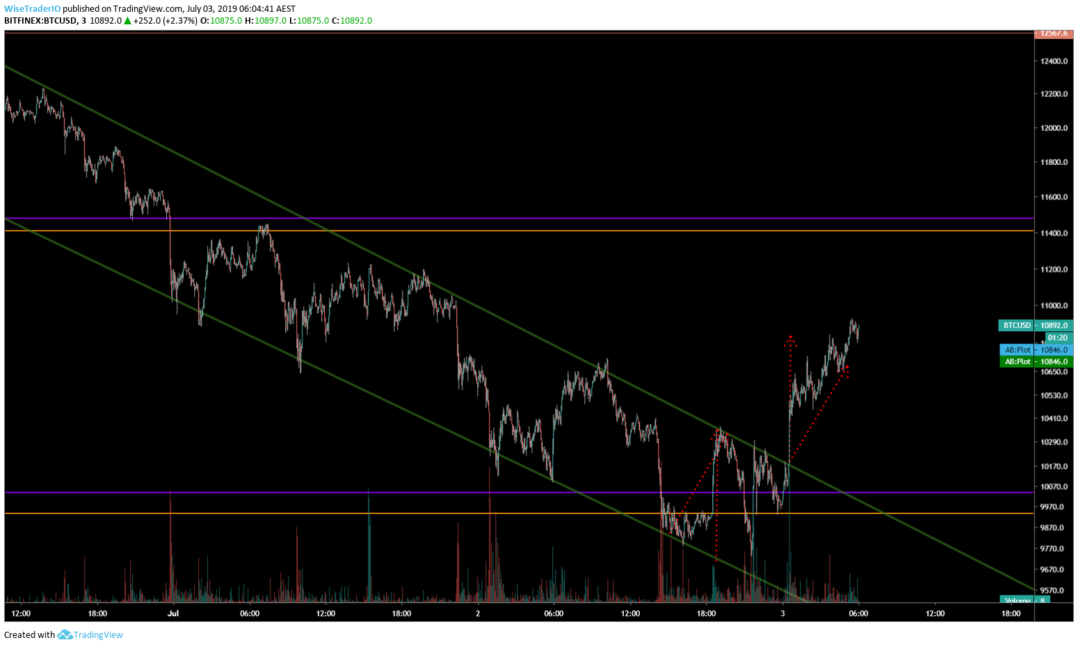  Chart Image