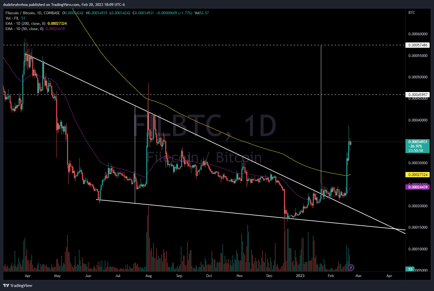 COINBASE:FILBTC Chart Image by dudebruhwhoa
