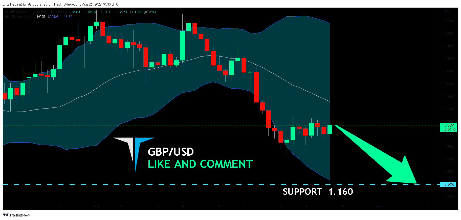 FX:GBPUSD Chart Image by EliteTradingSignals