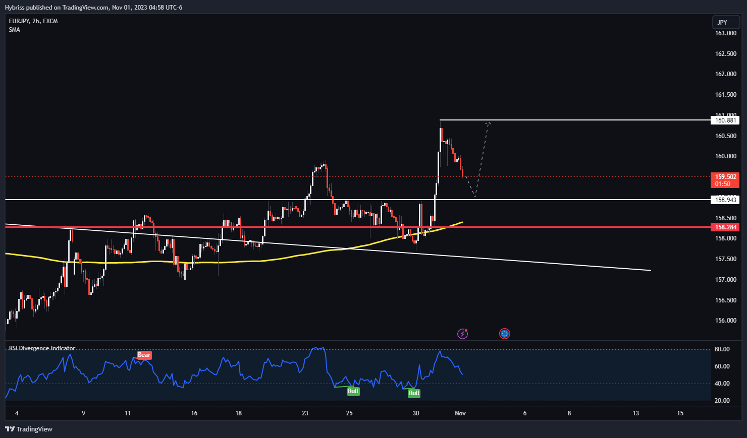 FX:EURJPY Chart Image by Hybriss