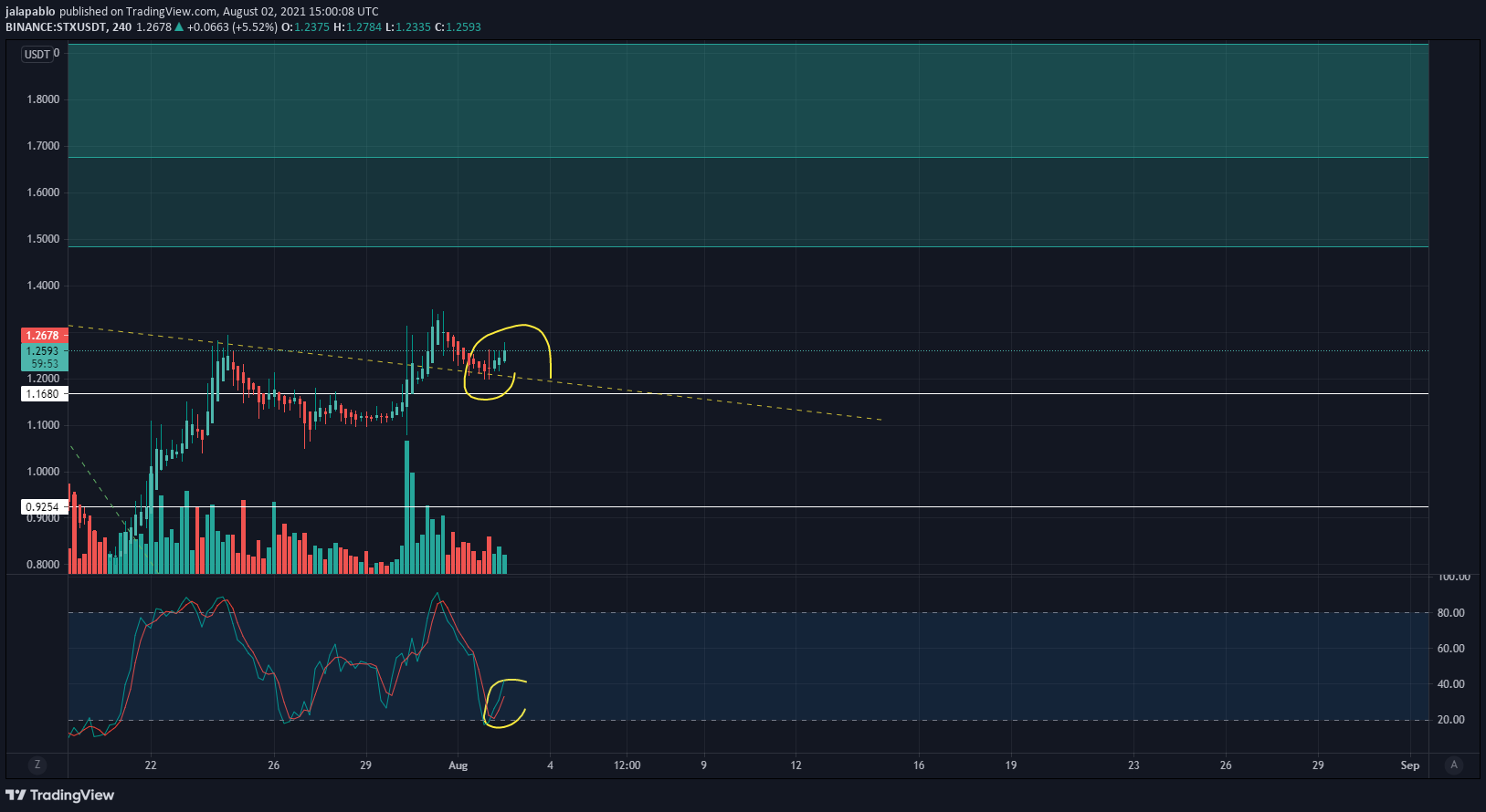  Chart Image