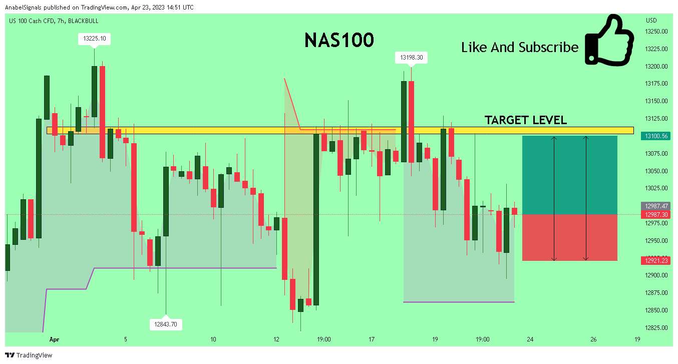 BLACKBULL:NAS100 Chart Image by AnabelSignals