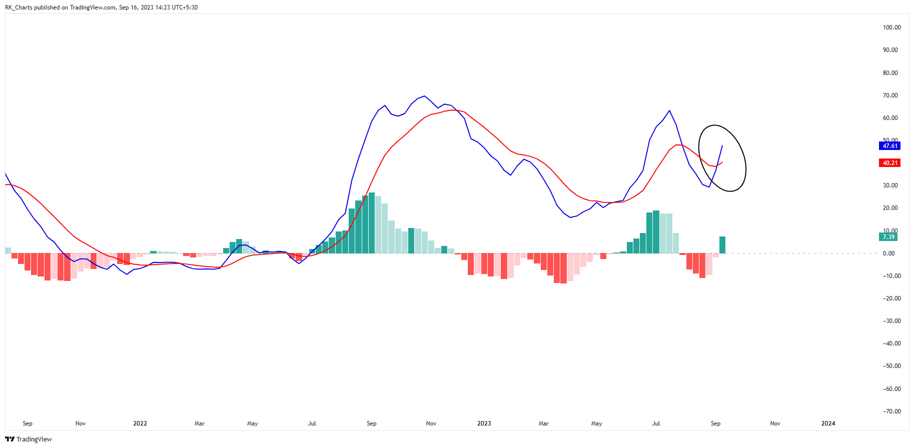 NSE:RANEHOLDIN Chart Image by RK_Chaarts