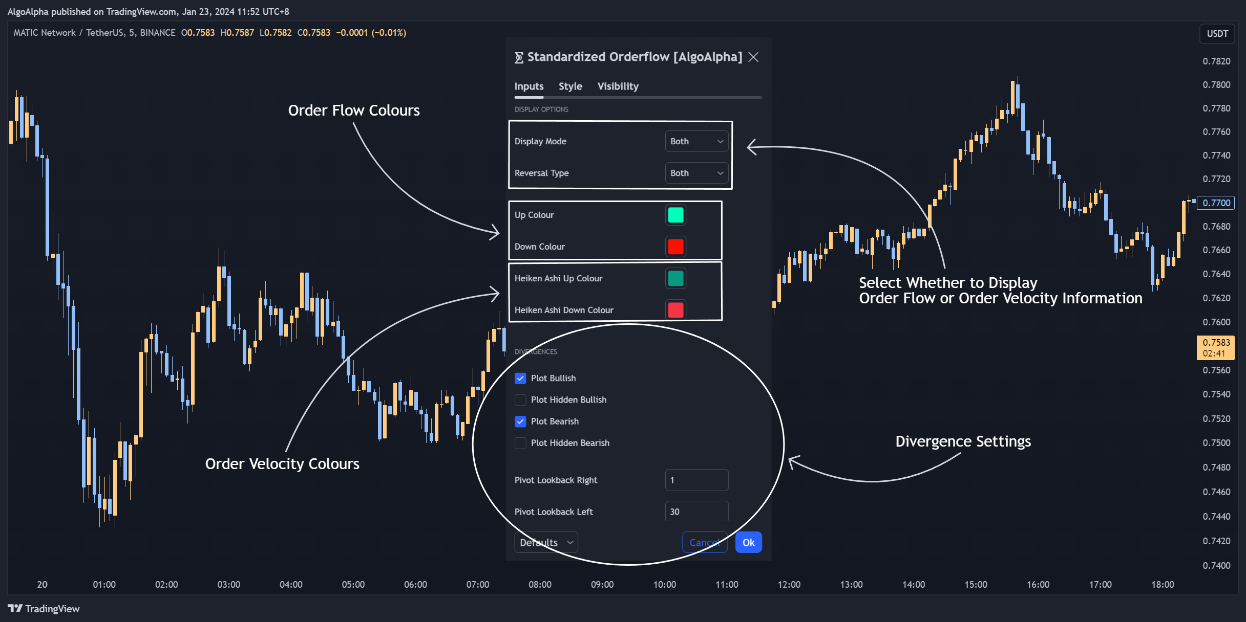 BINANCE:MATICUSDT Chart Image by AlgoAlpha