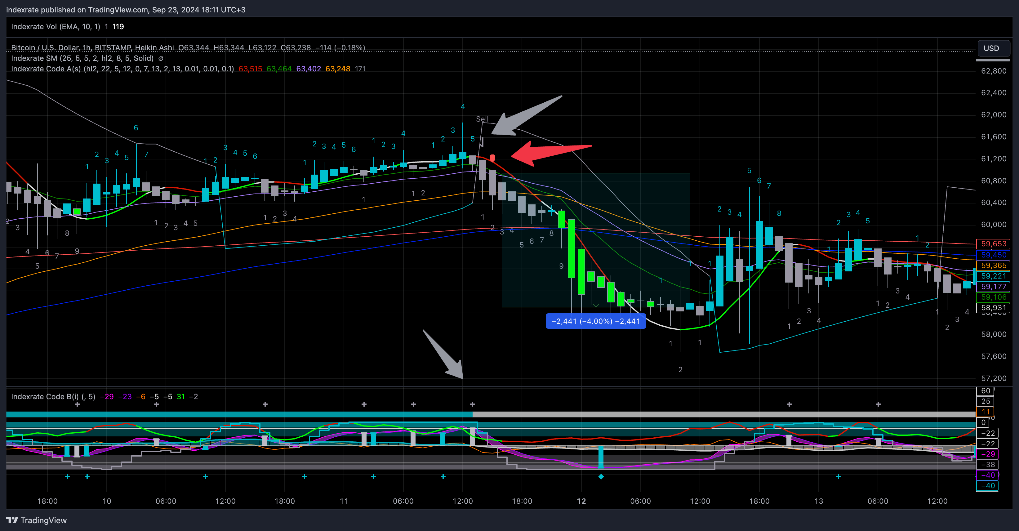 BITSTAMP:BTCUSD Chart Image by indexrate