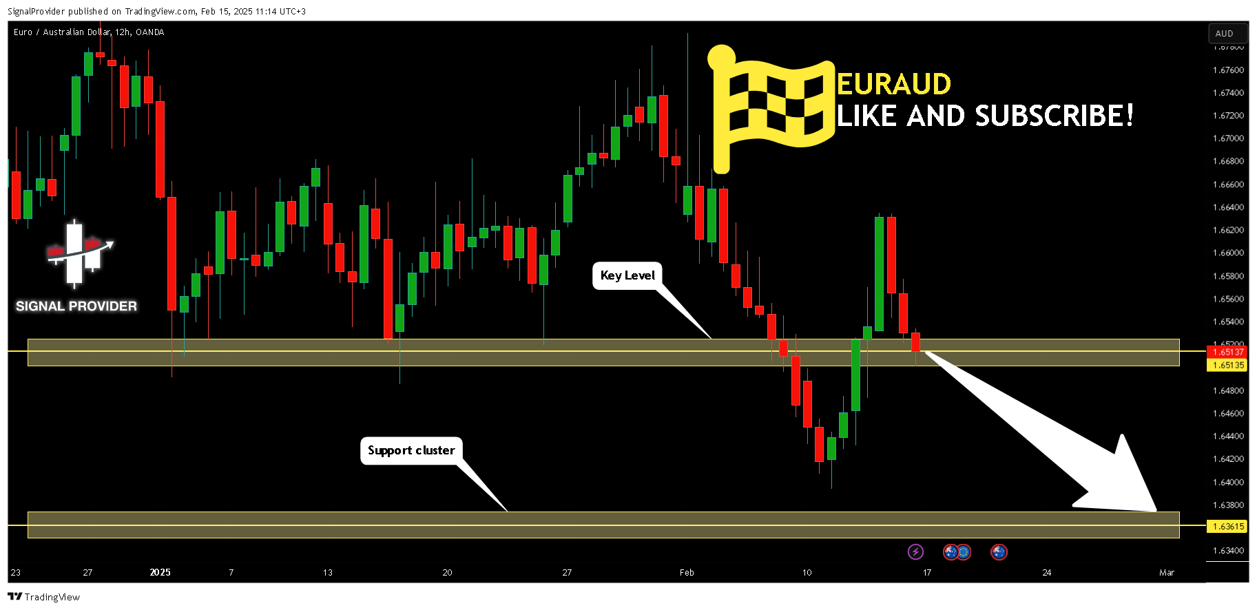 OANDA:EURAUD Chart Image by SignalProvider