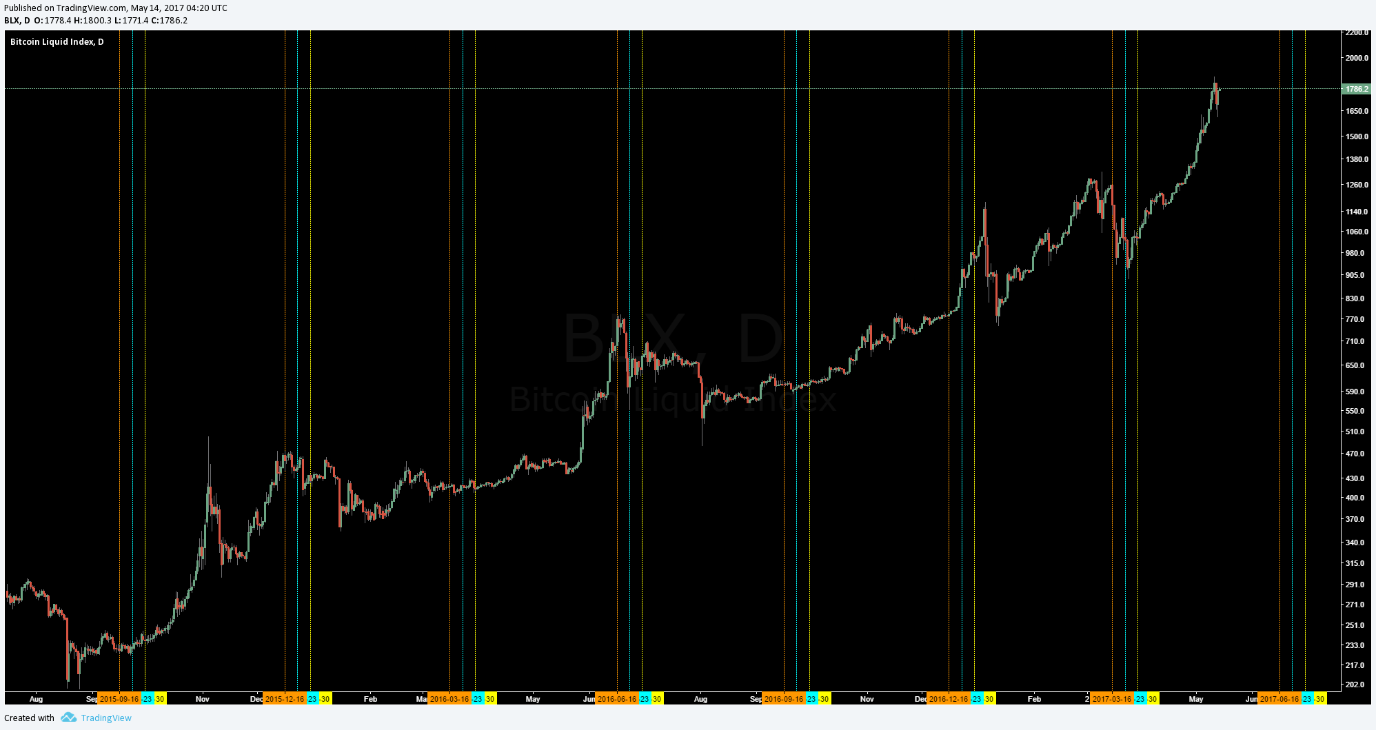  Chart Image