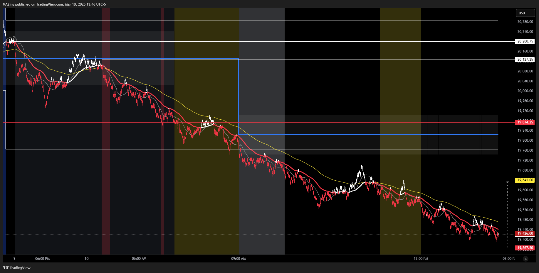 CME_MINI:NQ1! Chart Image by MAZing