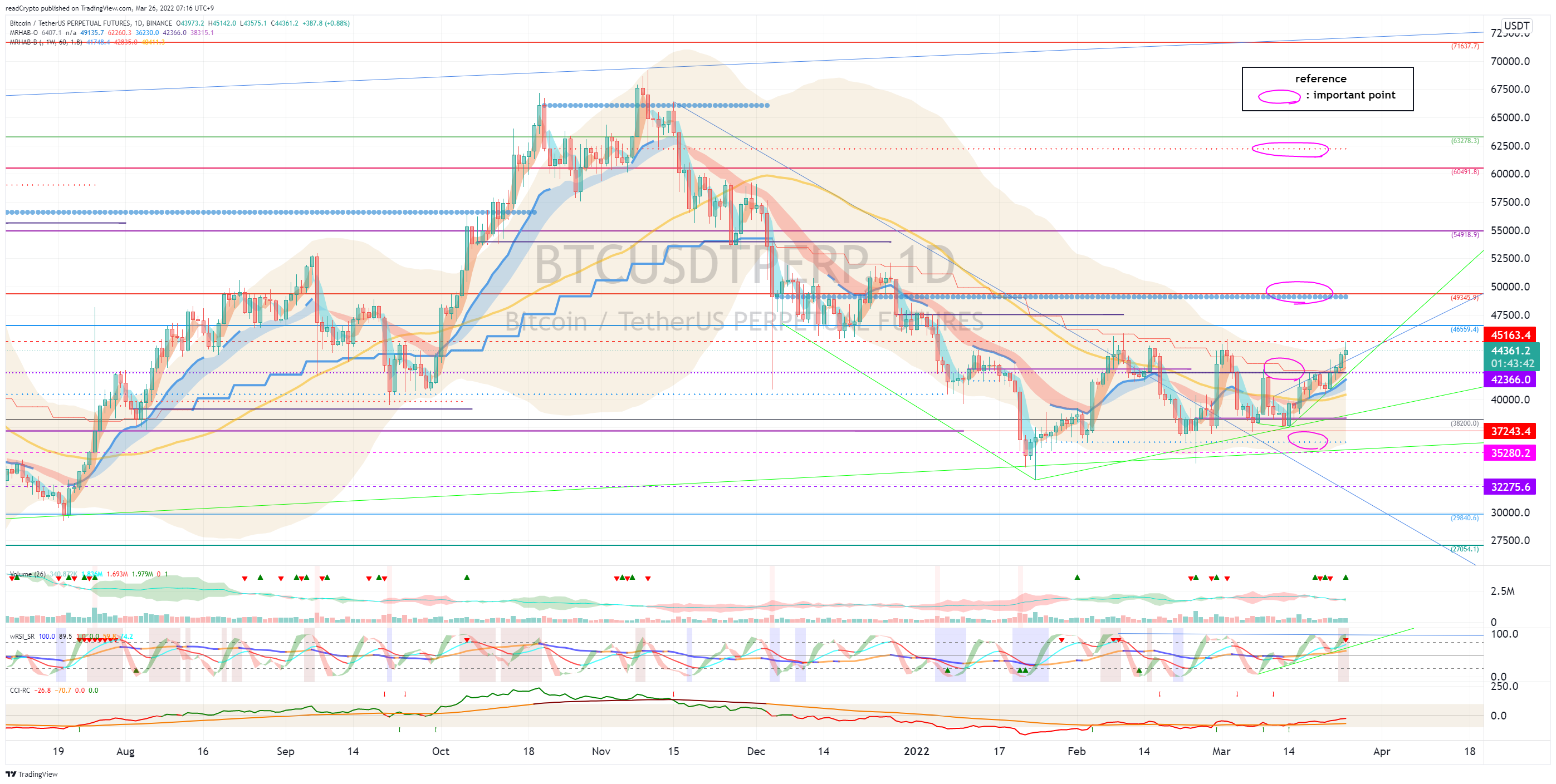 BINANCE:BTCUSDTPERP Chart Image by readCrypto