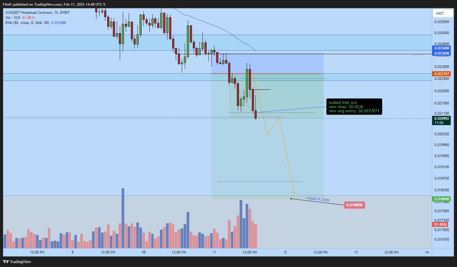 BYBIT:XCNUSDT.P Chart Image by Filnft