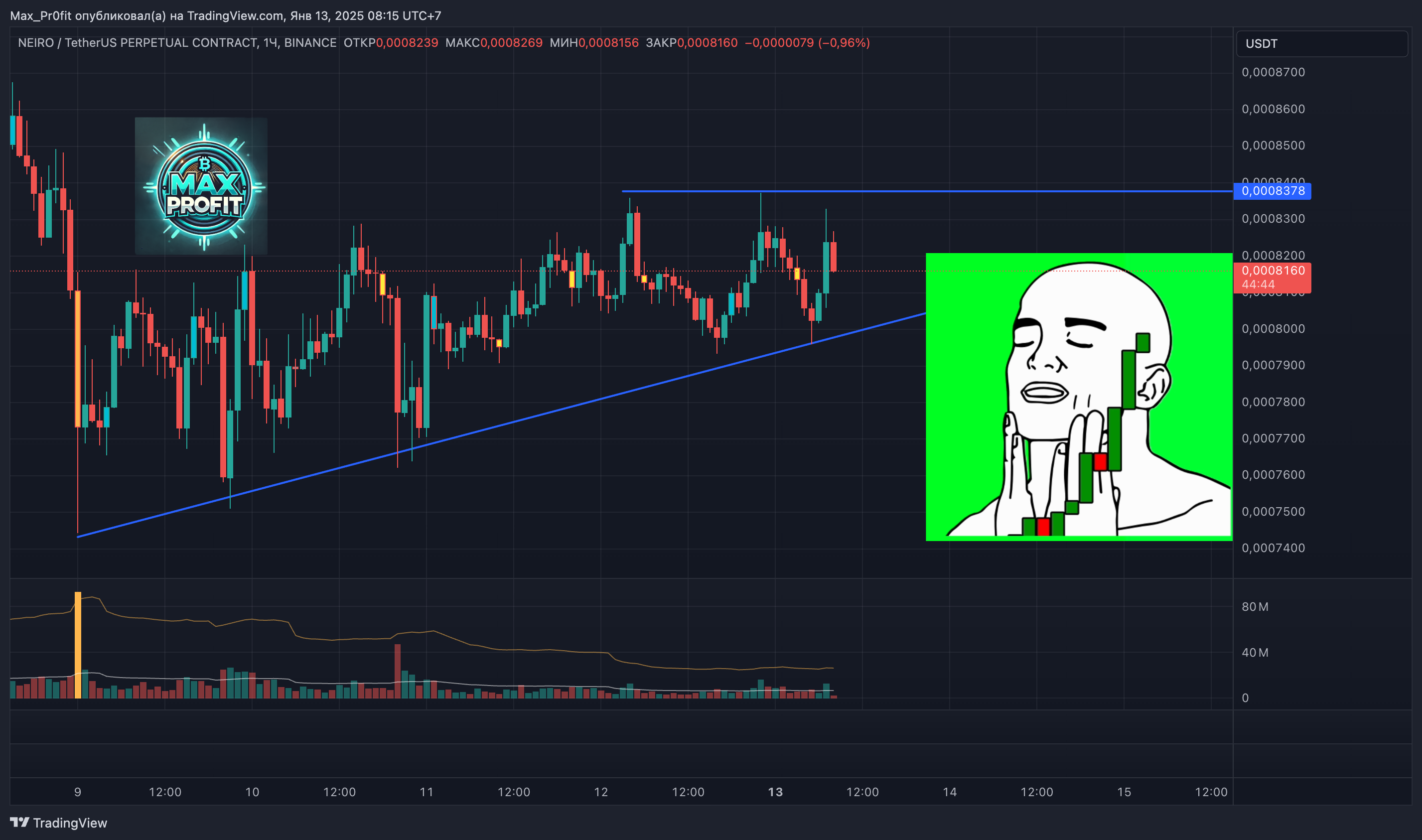 BINANCE:NEIROUSDT.P Chart Image by Max_Pr0fit