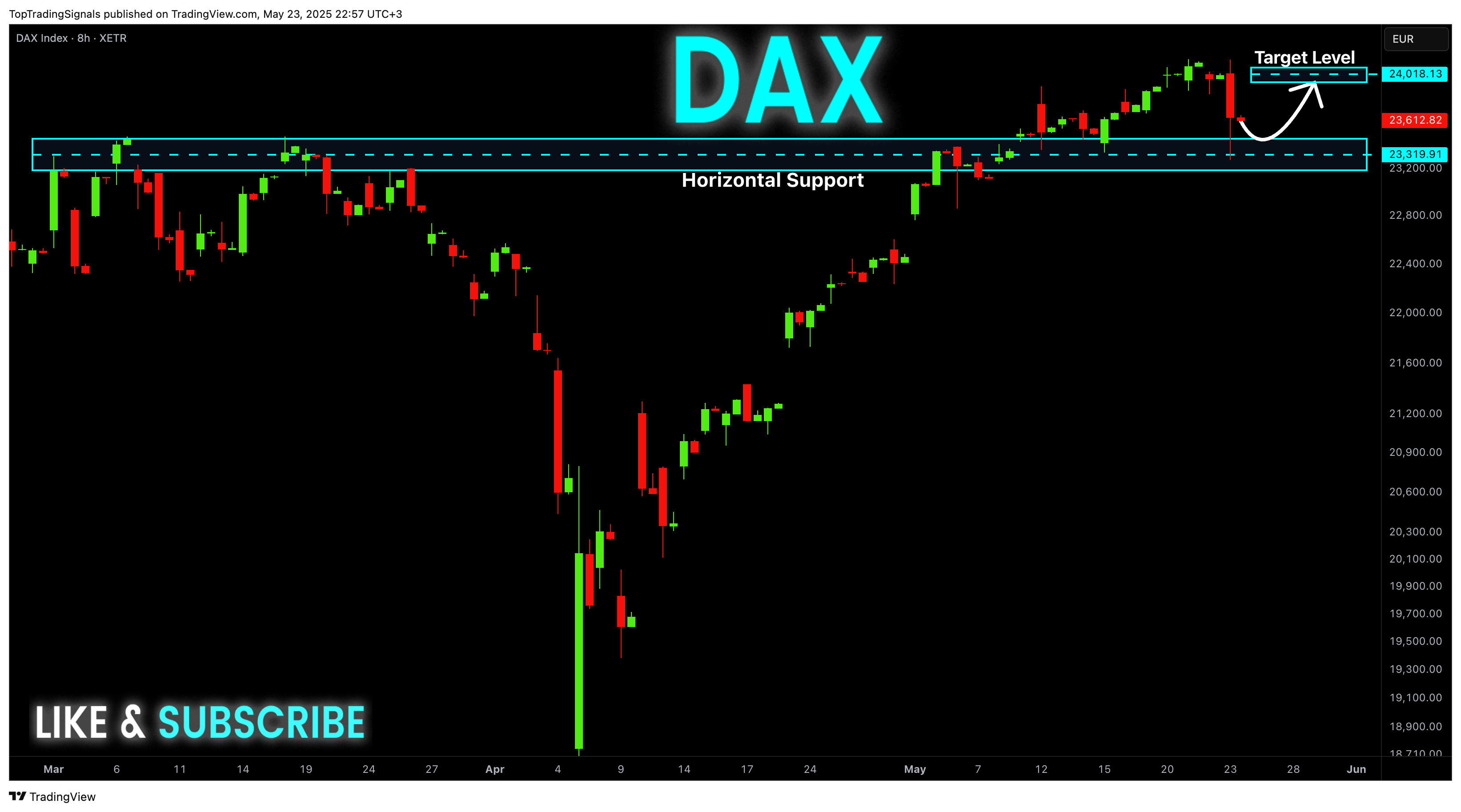 XETR_DLY:DAX Chart Image by TopTradingSignals