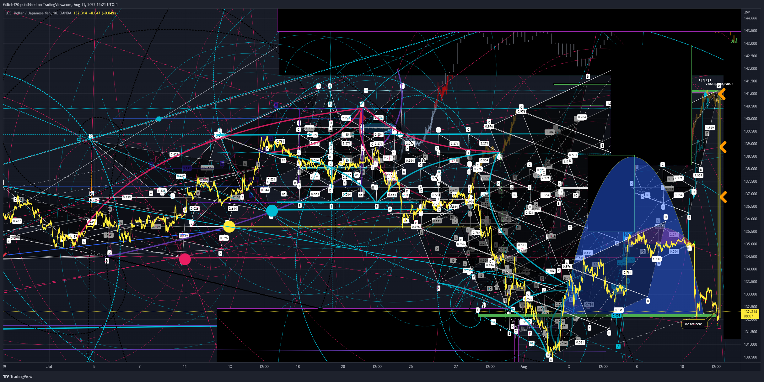 OANDA:USDJPY Chart Image by Glitch420