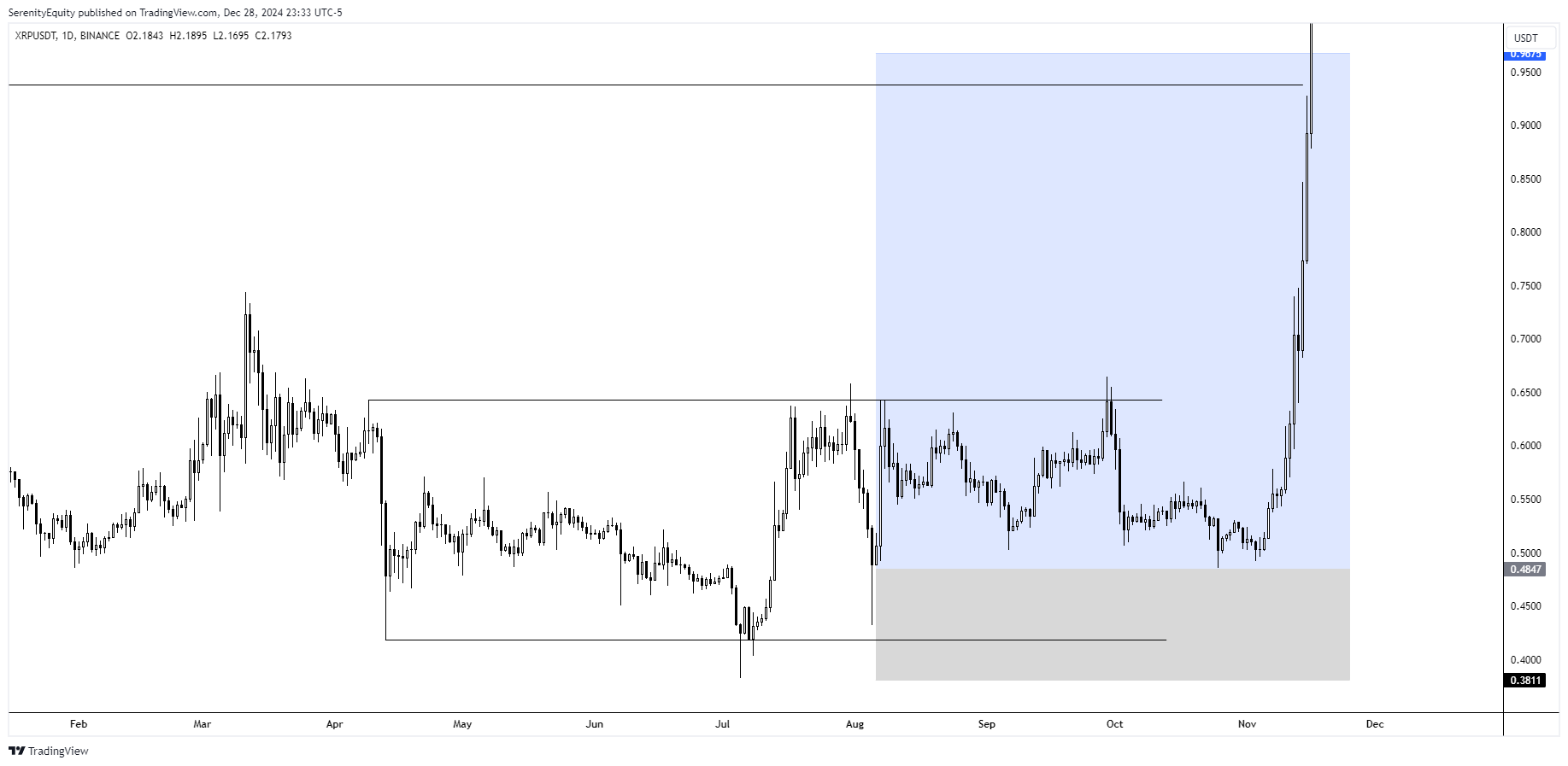 BINANCE:XRPUSDT Chart Image by SerenityEquity