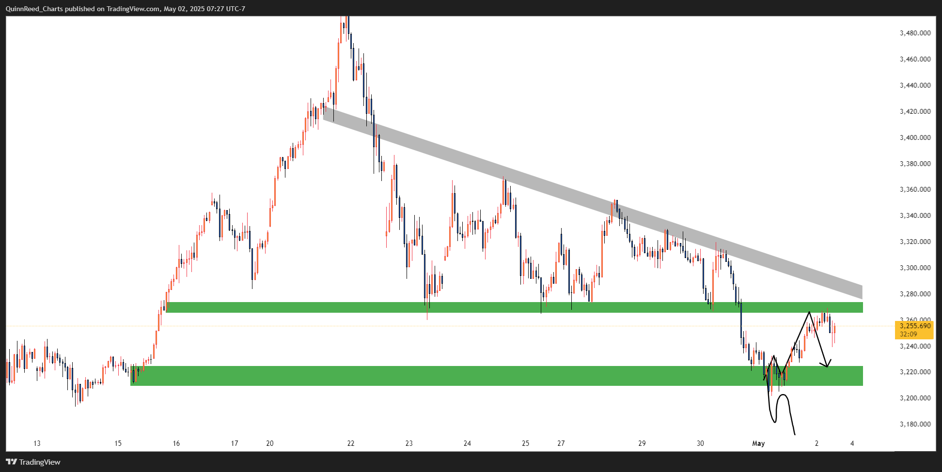 OANDA:XAUUSD Chart Image by QuinnReed_Charts