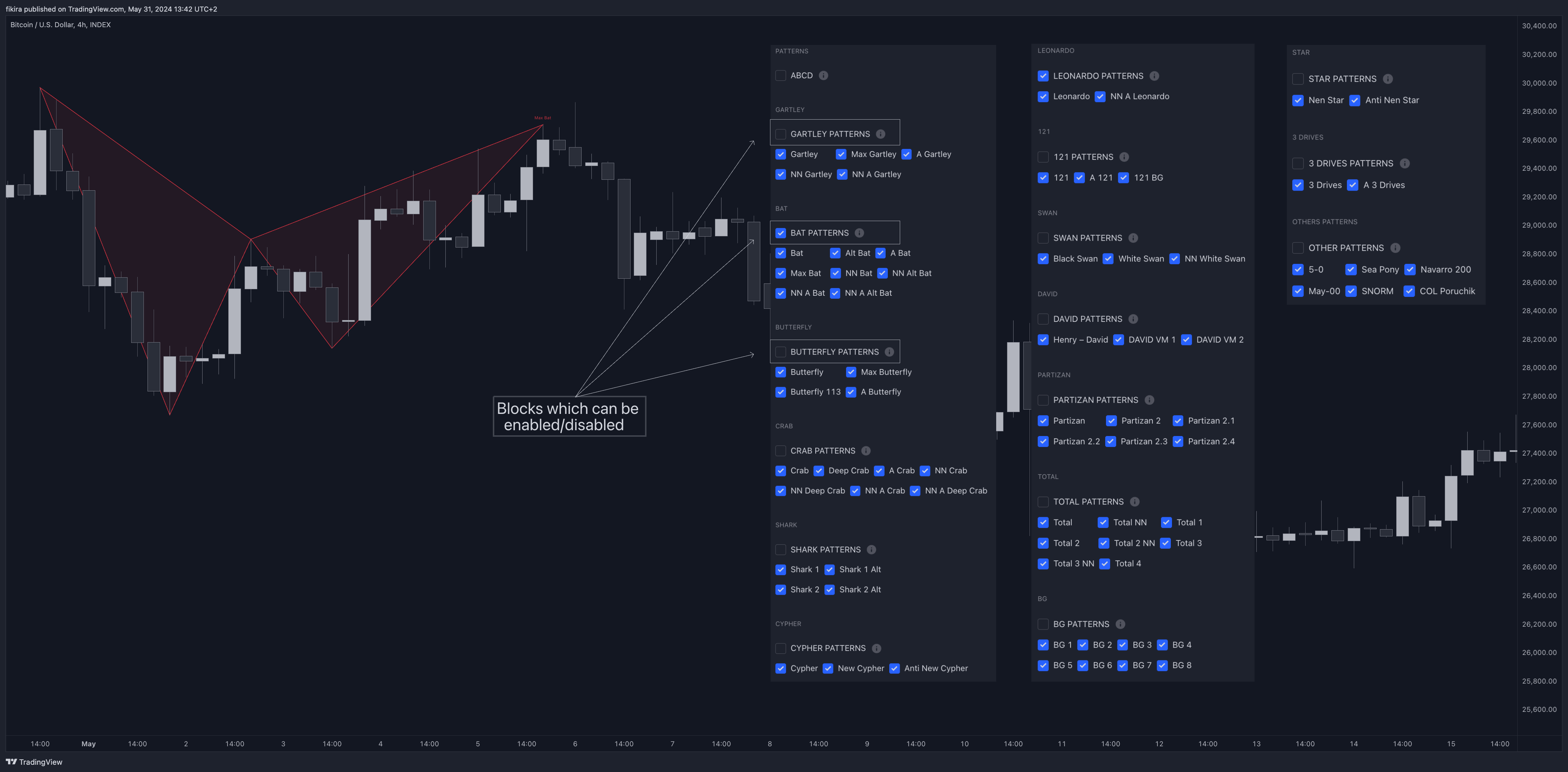 INDEX:BTCUSD Chart Image by fikira