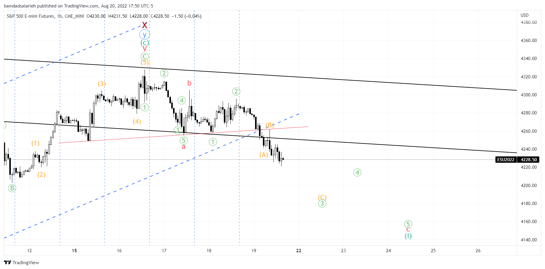 CME_MINI:ES1! Chart Image by bamdadsalarieh