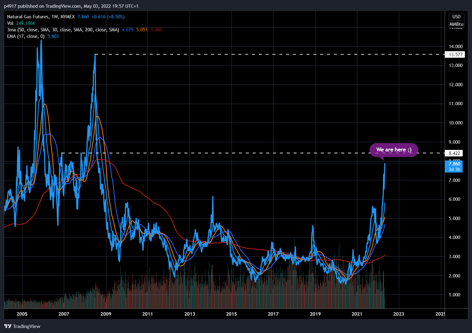 NYMEX:NG1! Chart Image by p4917