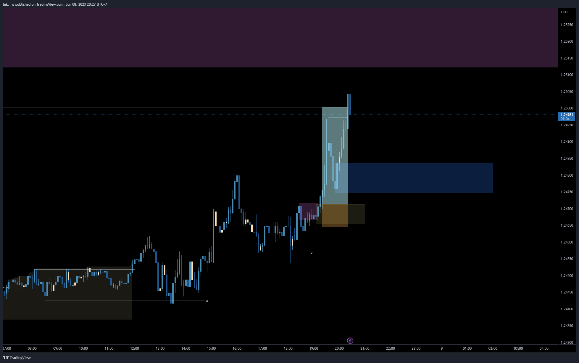 FOREXCOM:GBPUSD Chart Image by luiz_ng