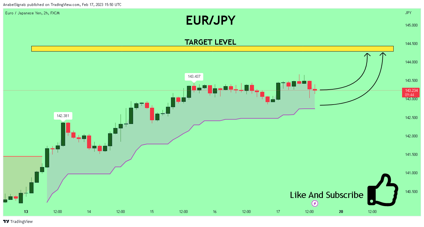 FX:EURJPY Chart Image by AnabelSignals