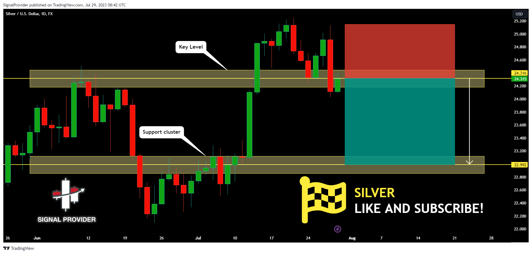 FX:XAGUSD Chart Image by SignalProvider
