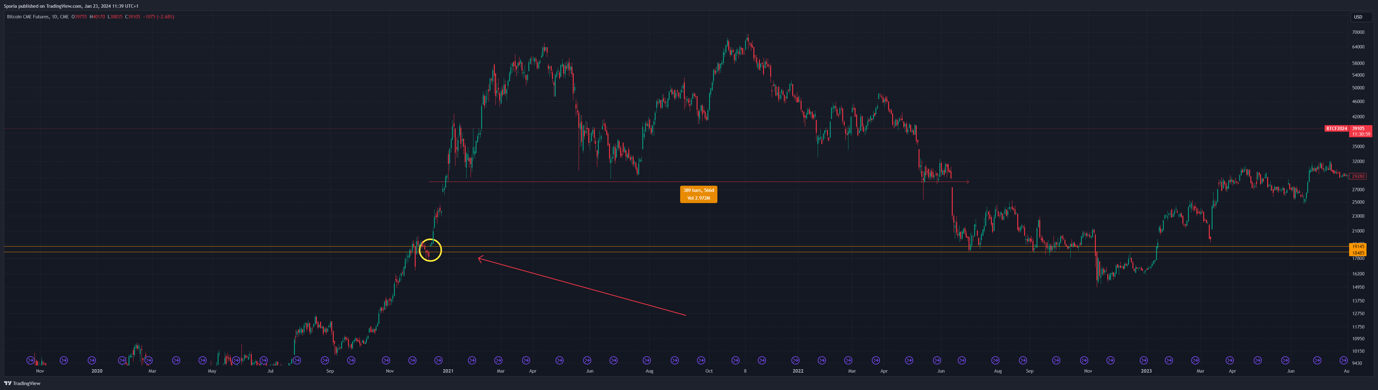 CME_DL:BTC1! Chart Image by Sporia