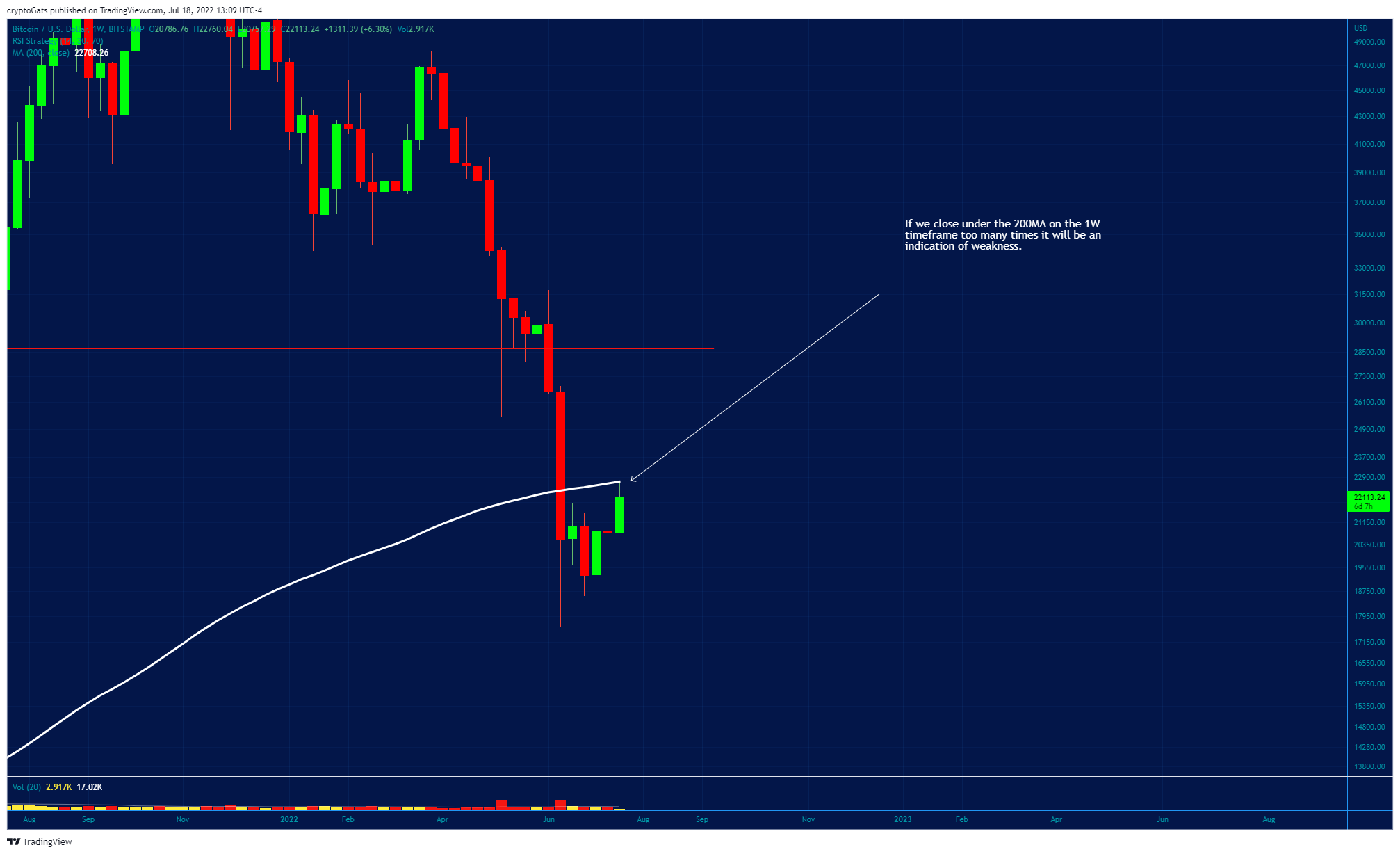 BITSTAMP:BTCUSD Chart Image by cryptoGats