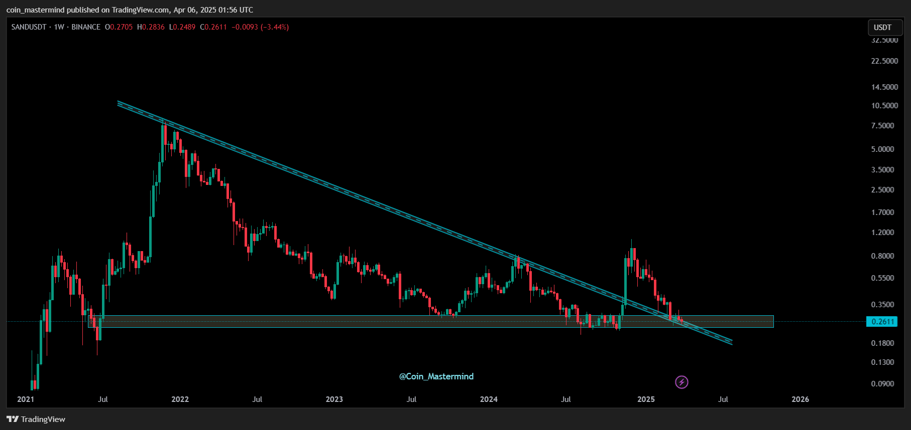 BINANCE:SANDUSDT Chart Image by coin_mastermind