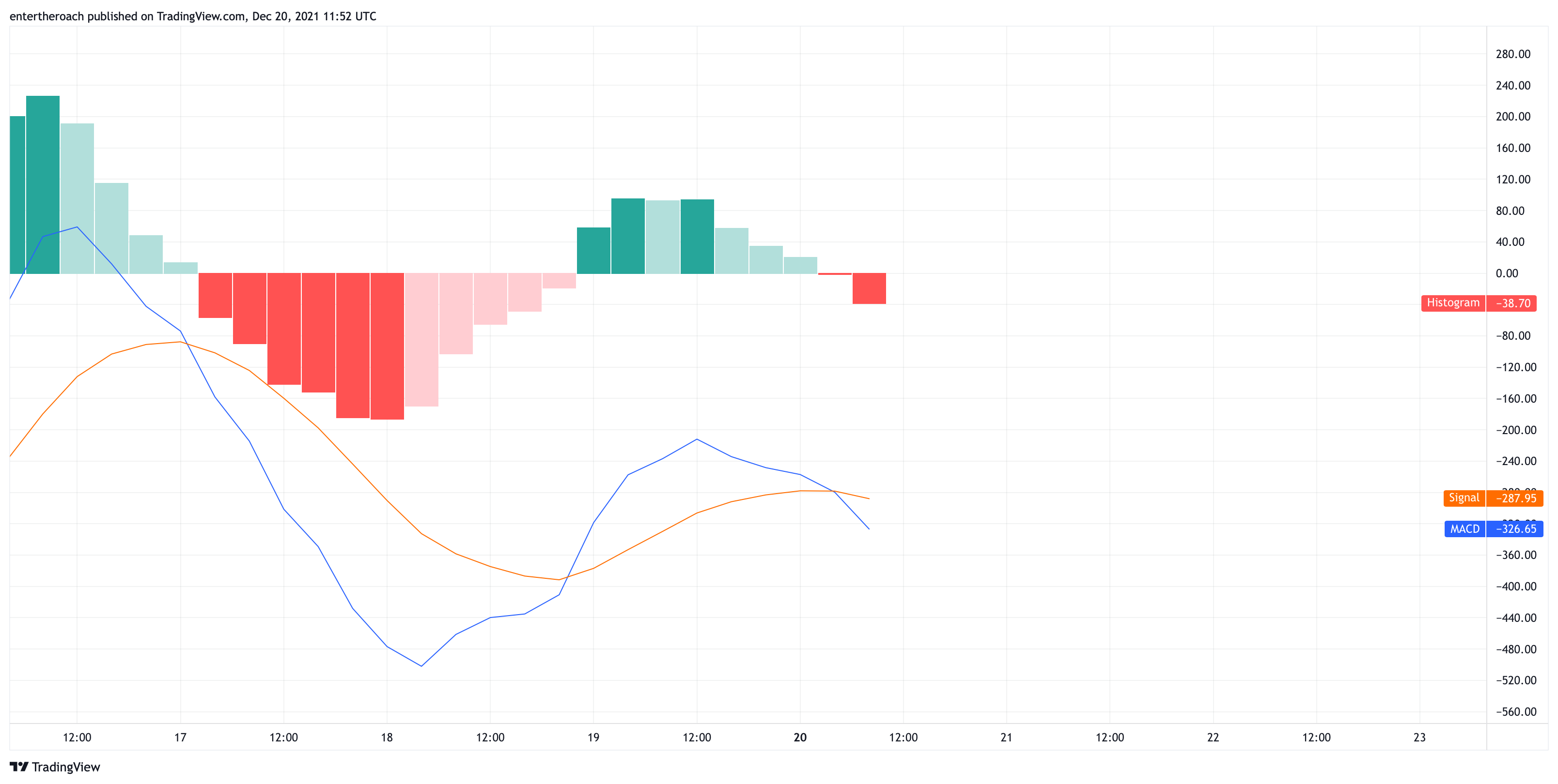 BITSTAMP:BTCUSD Chart Image by TradingThroughTheLens