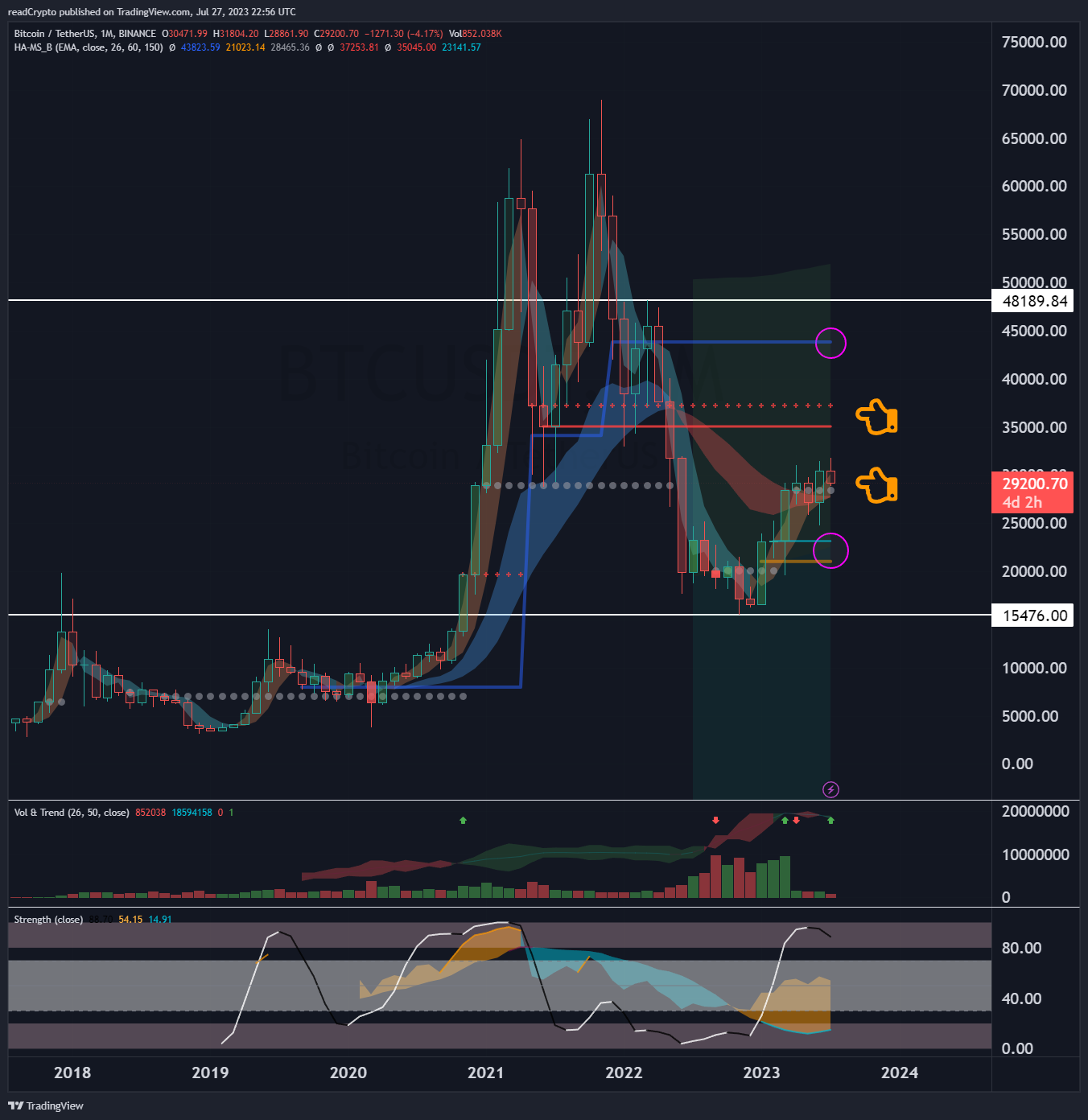 BINANCE:BTCUSDT Chart Image by readCrypto