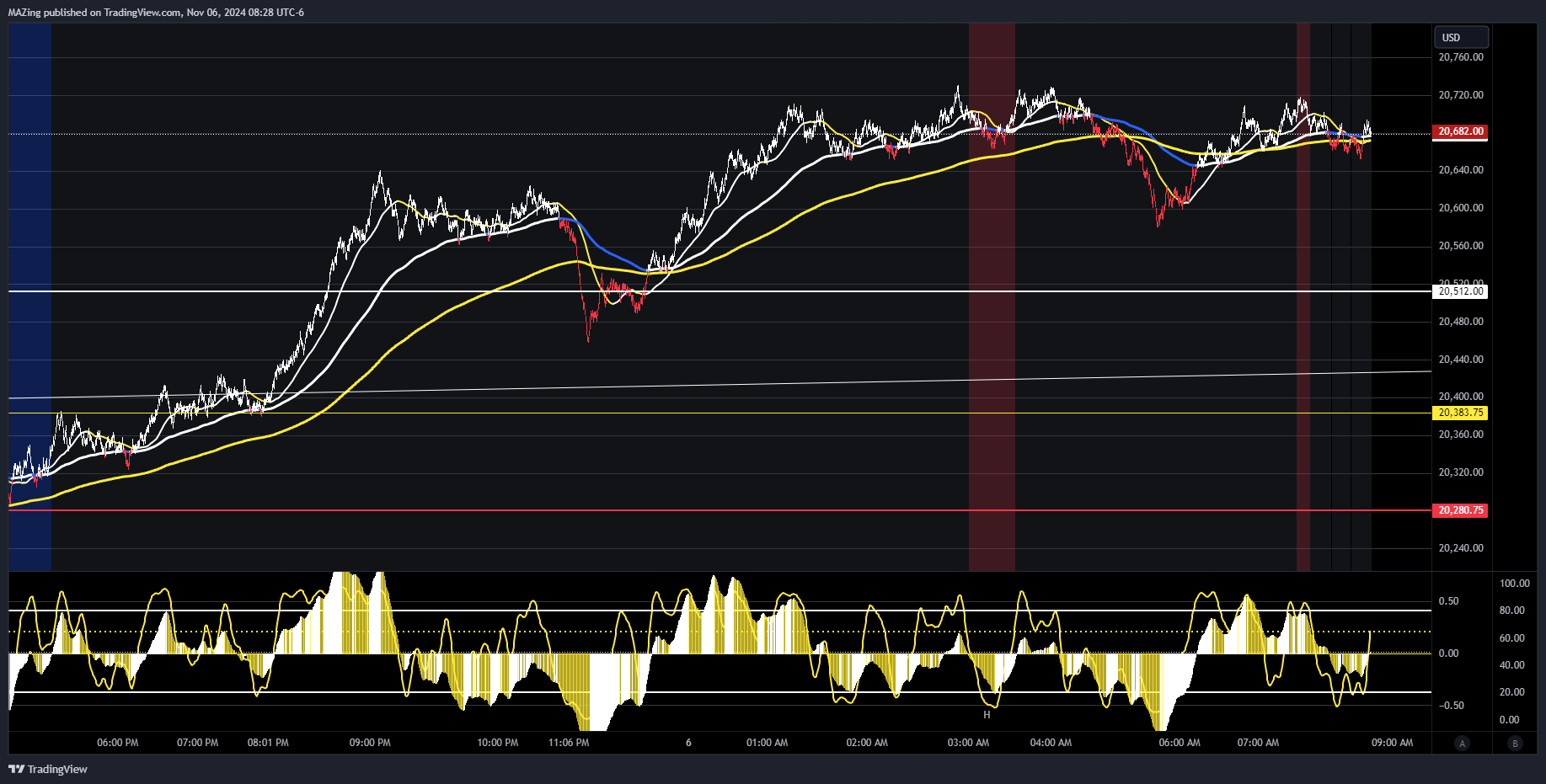 CME_MINI:NQ1! Chart Image by MAZing
