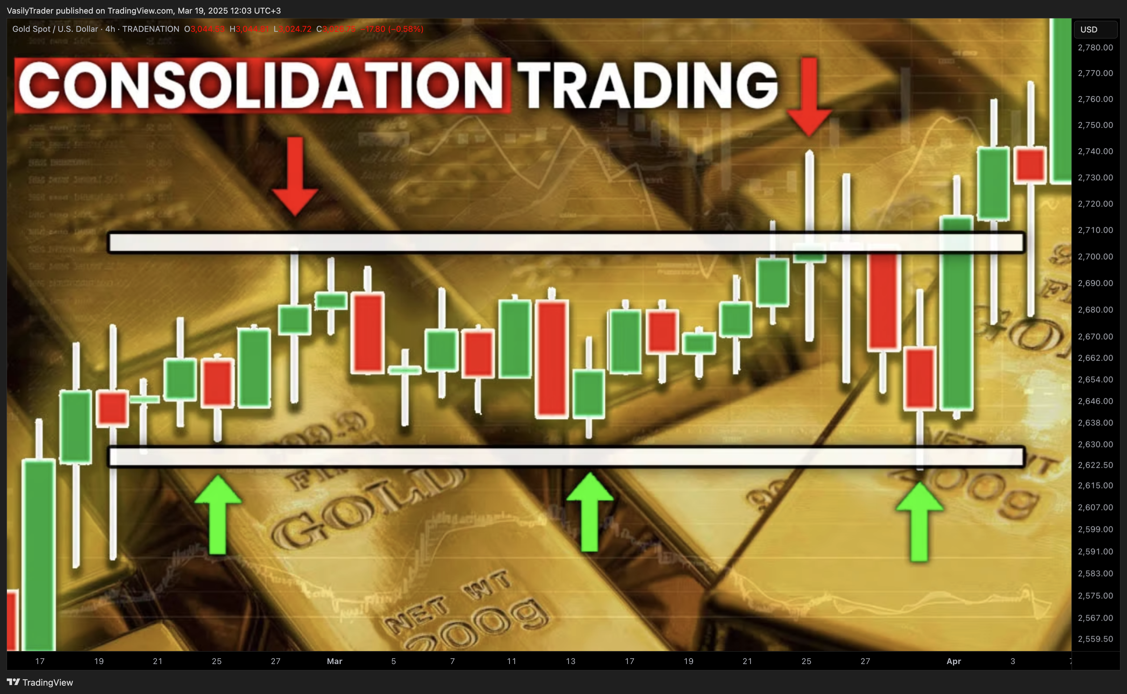 TRADENATION:XAUUSD Chart Image by VasilyTrader