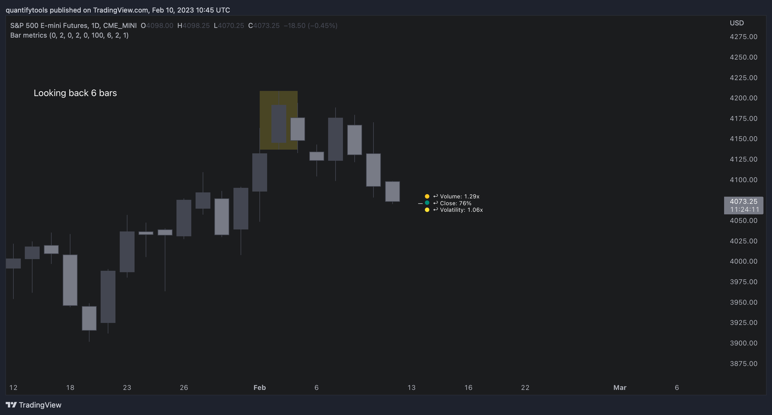 CME_MINI:ES1! Chart Image by quantifytools