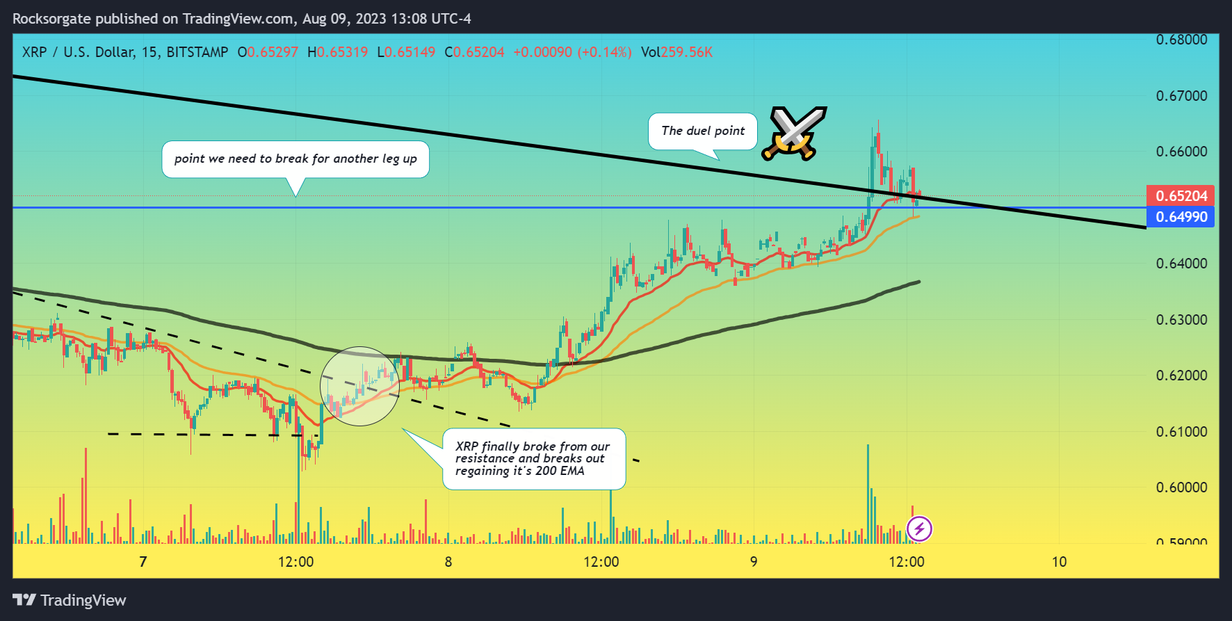 BITSTAMP:XRPUSD Chart Image by Rocksorgate