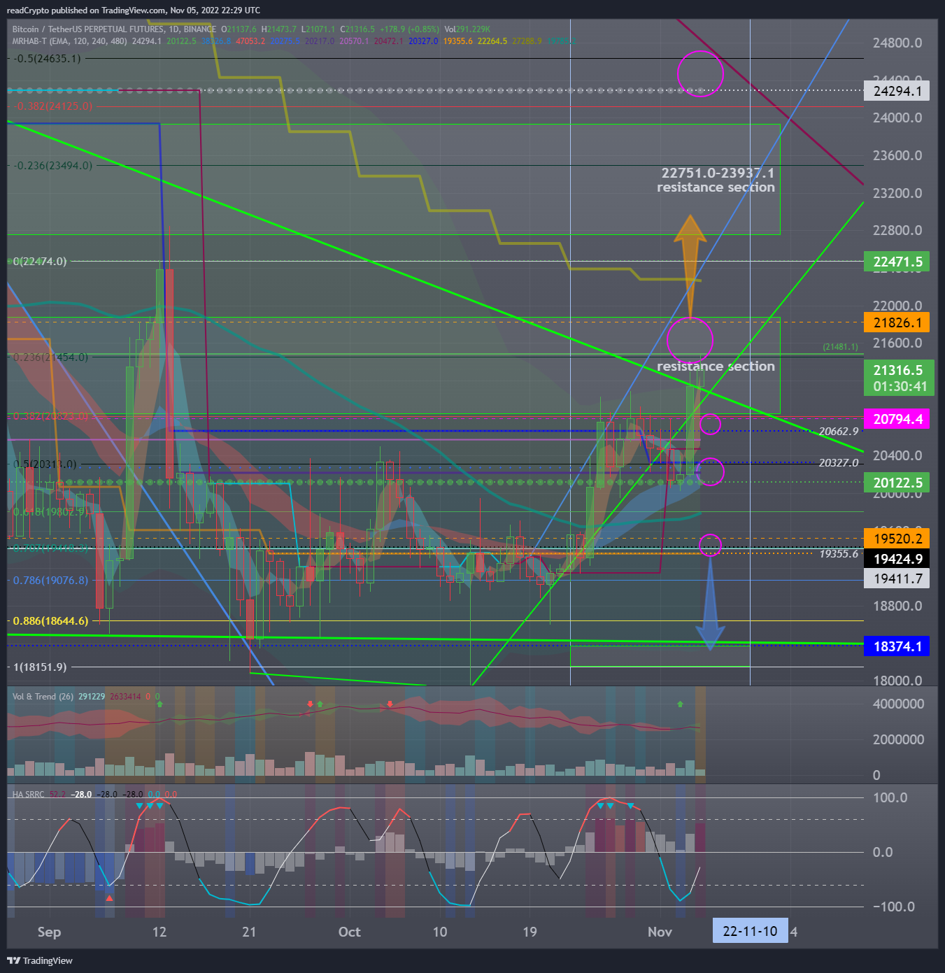BINANCE:BTCUSDTPERP Chart Image by readCrypto