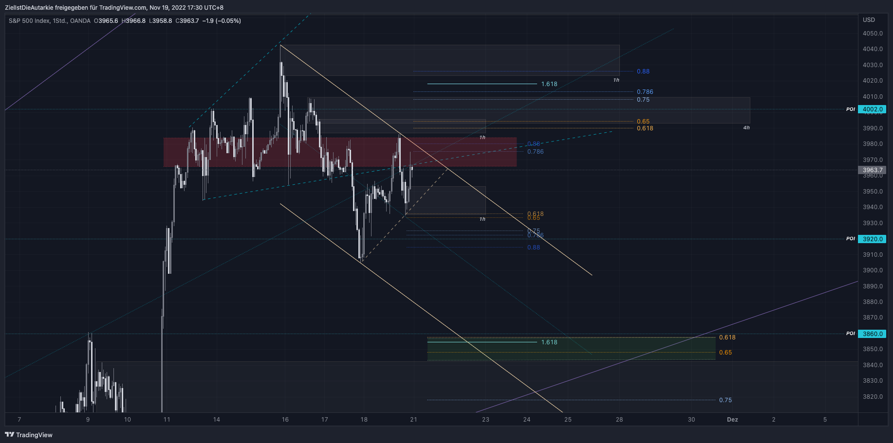 OANDA:SPX500USD Chart Image by ZielIstDieAutarkie