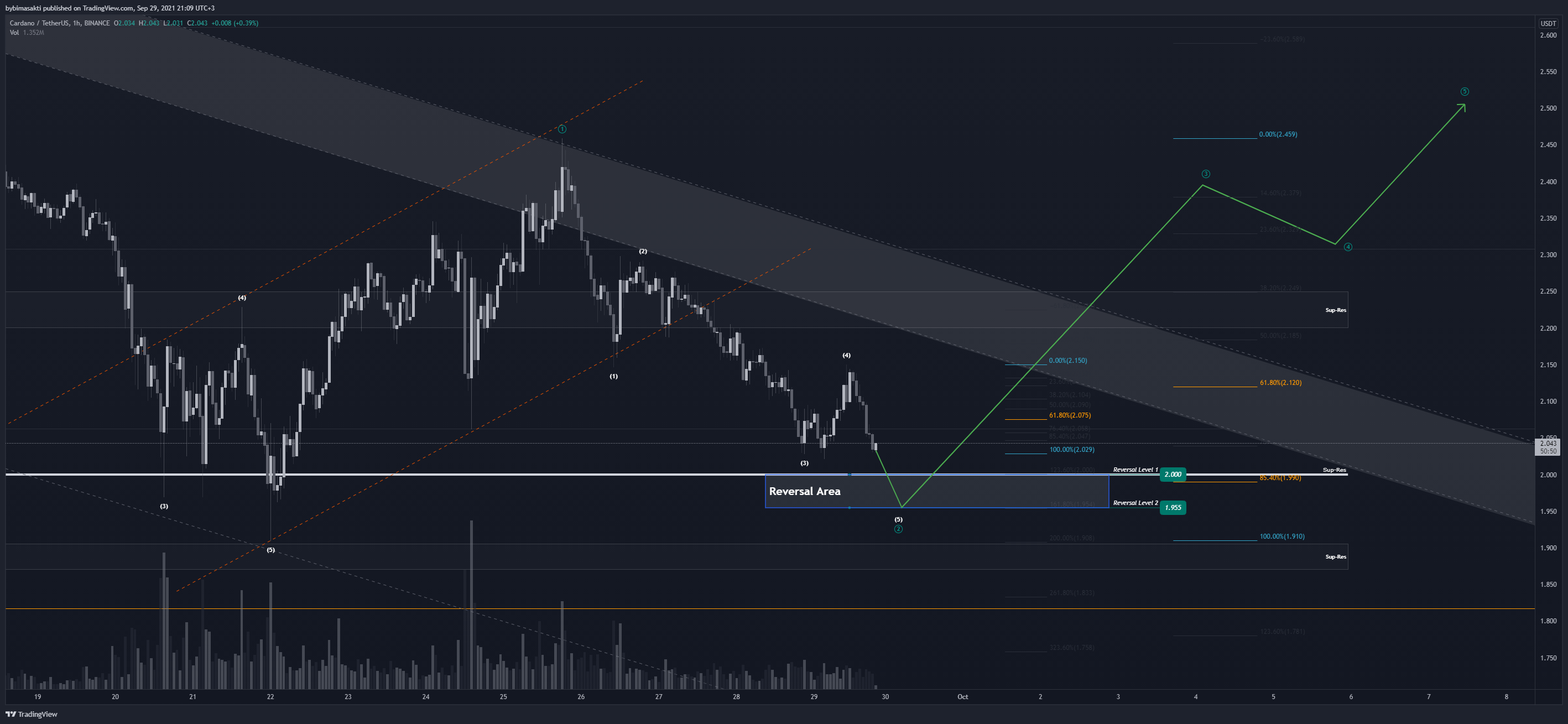  Chart Image