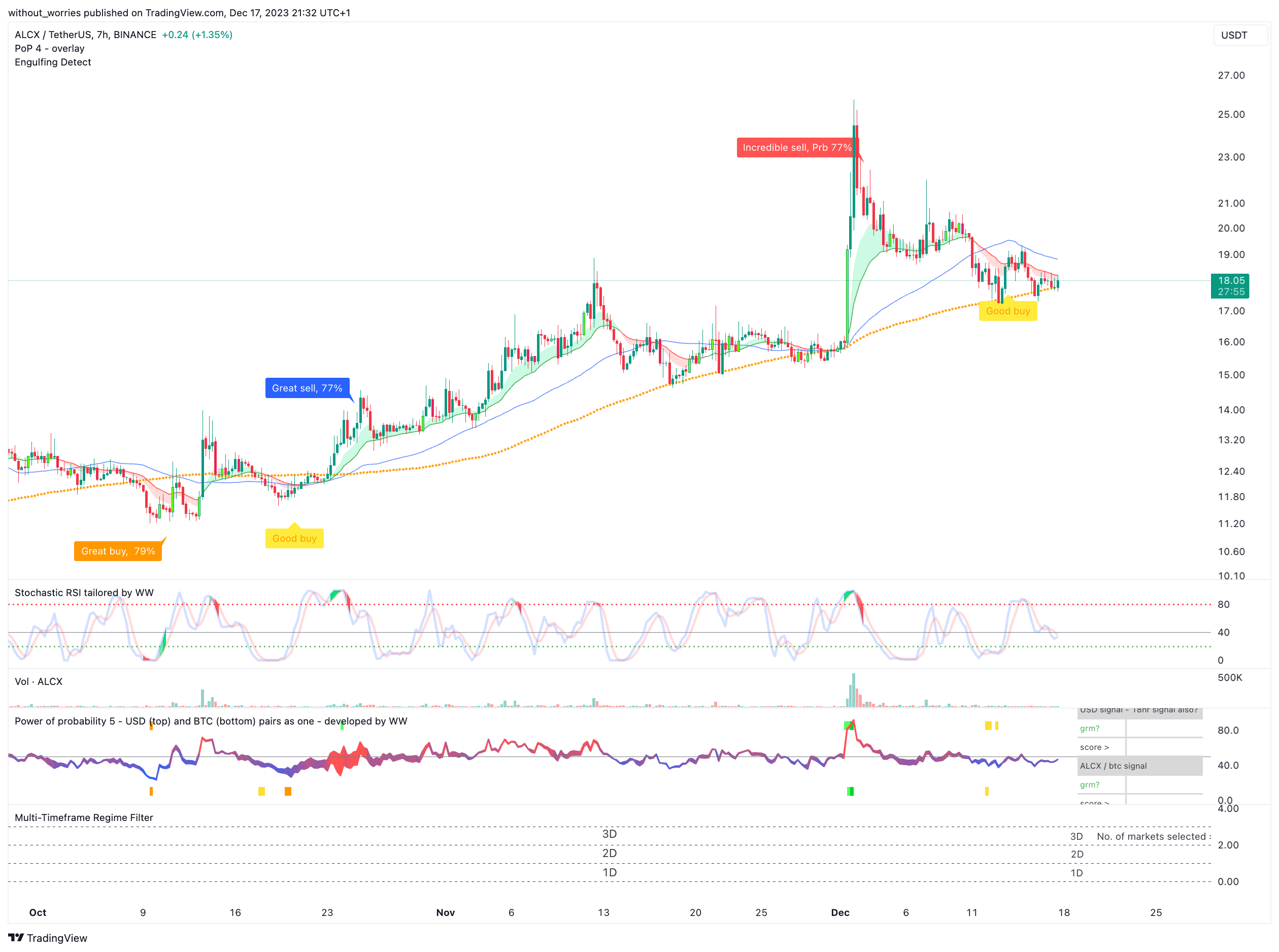 BINANCE:ALCXUSDT Chart Image by without_worries