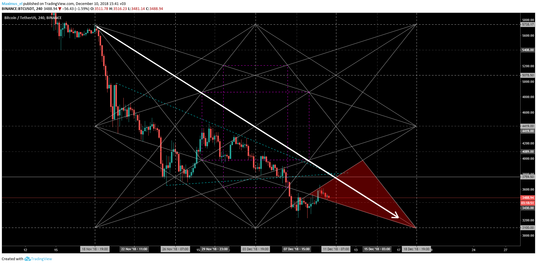  Chart Image