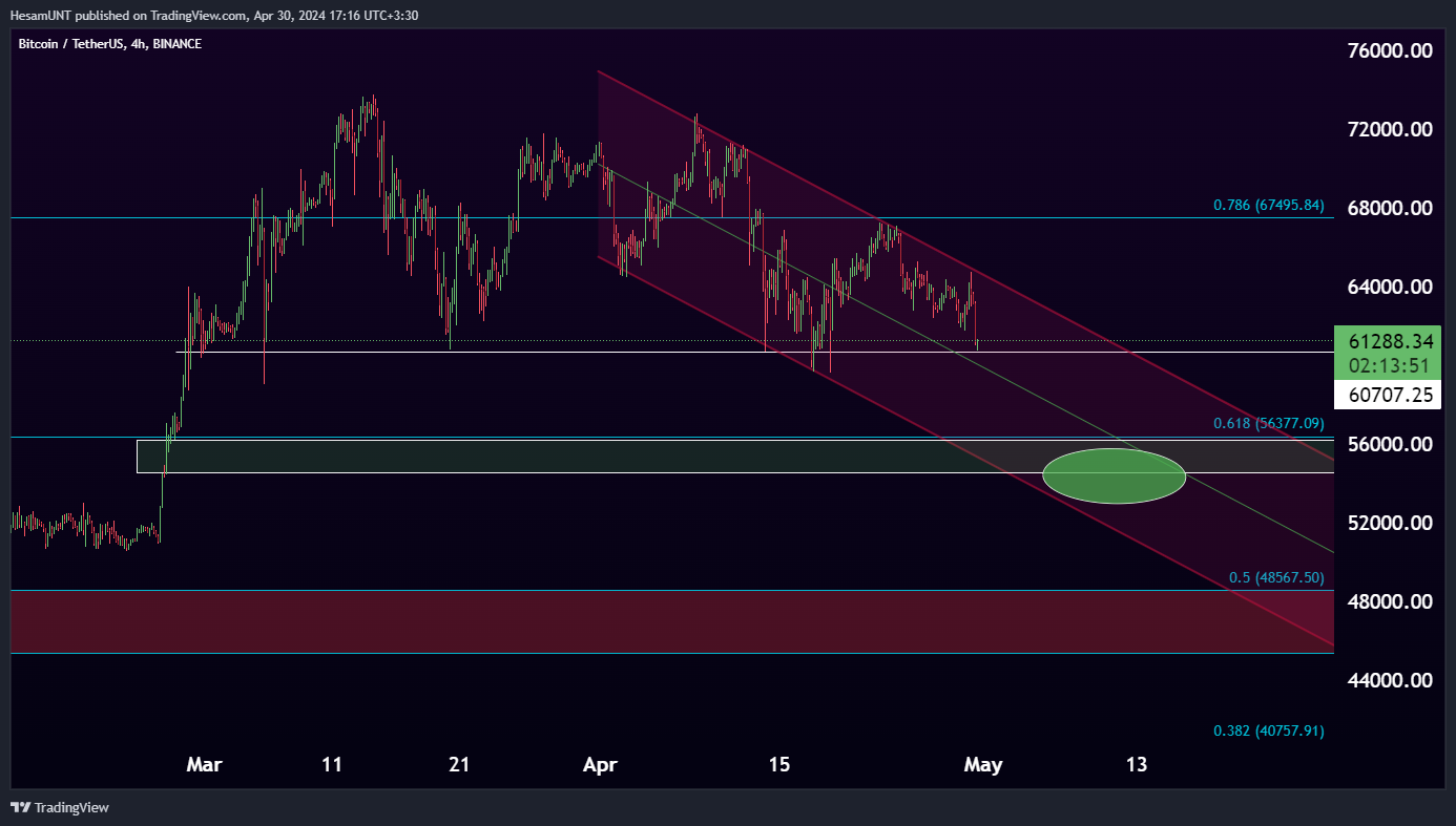 BINANCE:BTCUSDT Chart Image by HesamUNT