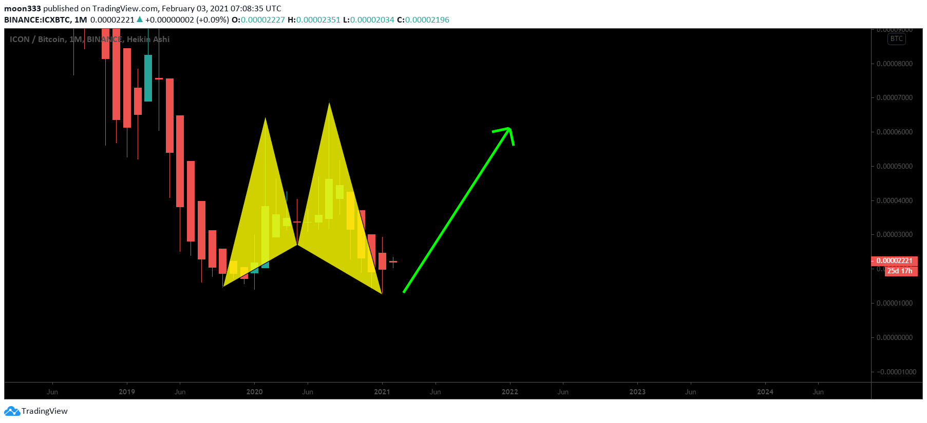  Chart Image