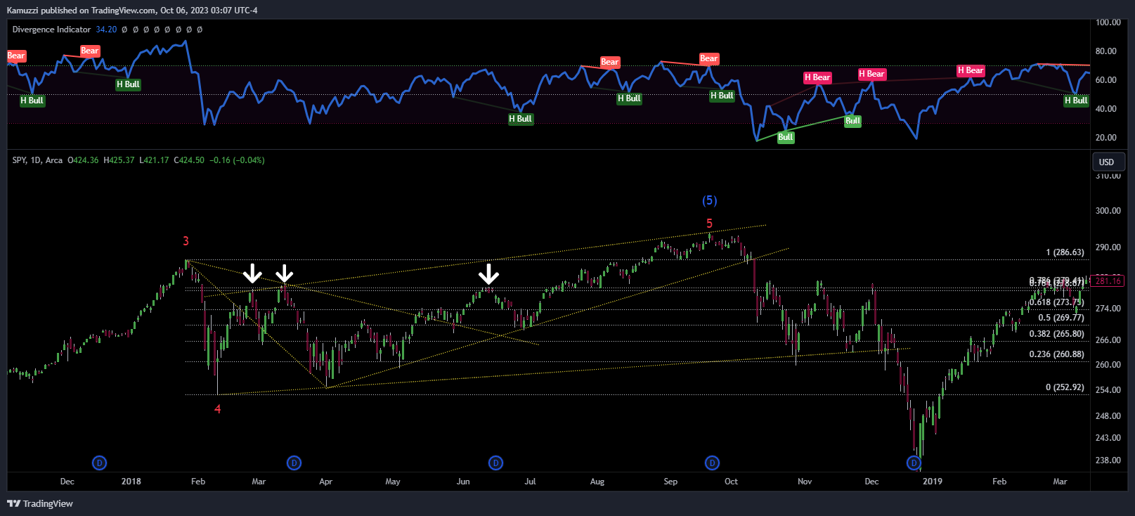 BATS:SPY Chart Image by CryptoHolix