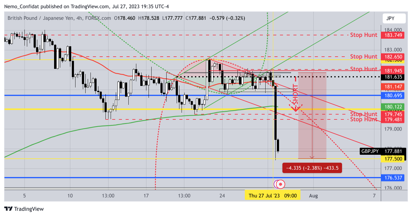 FOREXCOM:GBPJPY Chart Image by Nemo_Confidat
