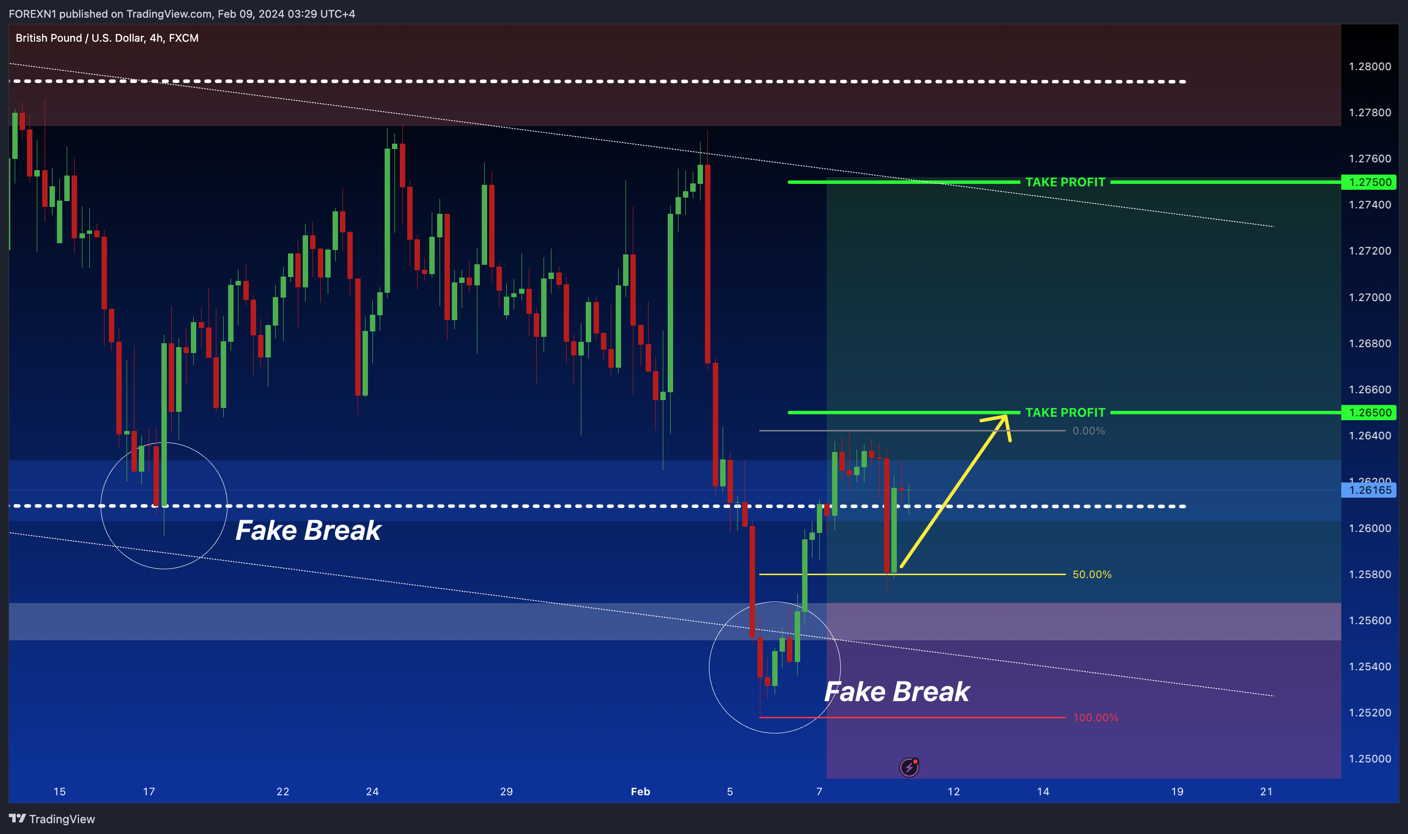 FX:GBPUSD Chart Image by FOREXN1