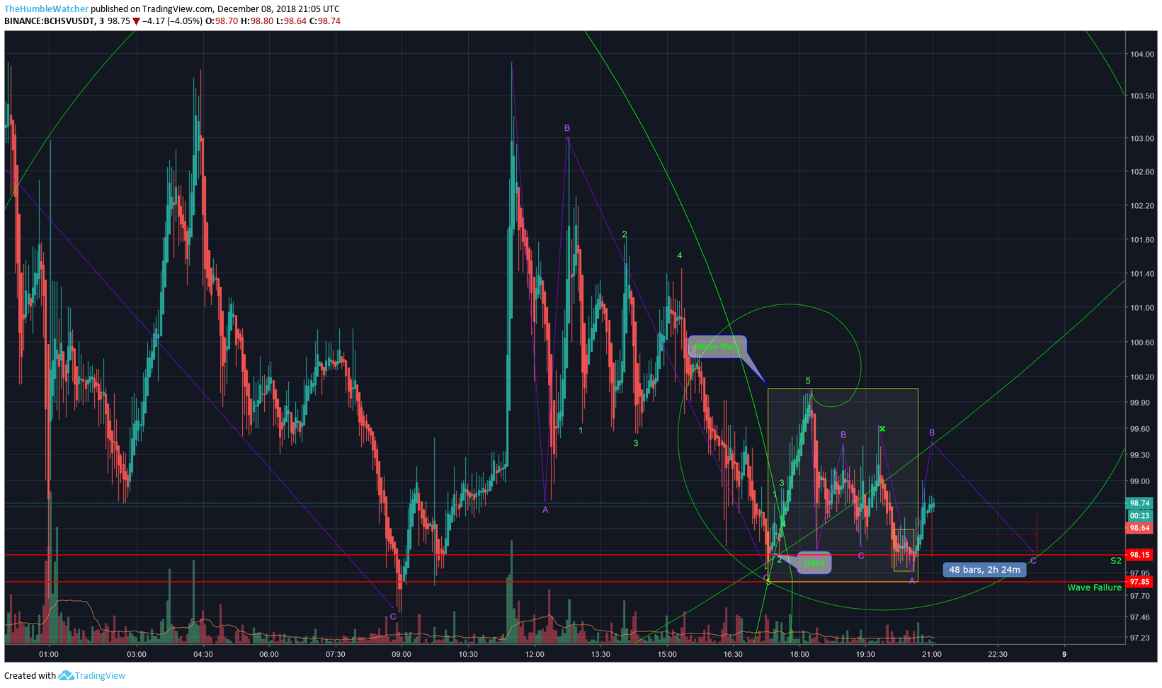  Chart Image