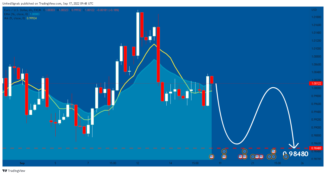 FX:EURUSD Chart Image by UnitedSignals