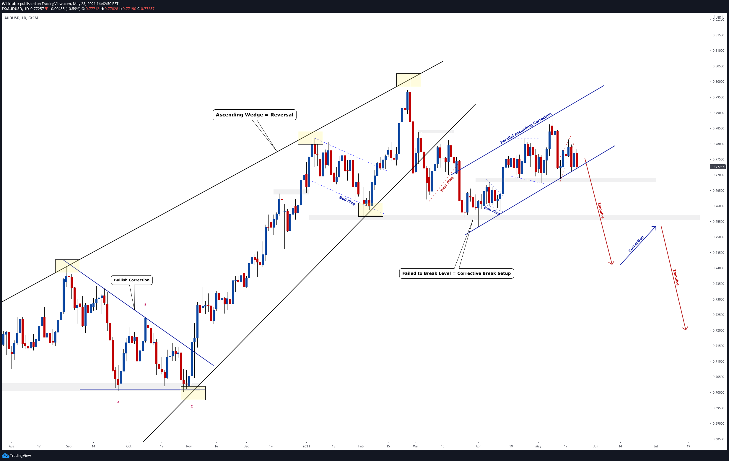  Chart Image