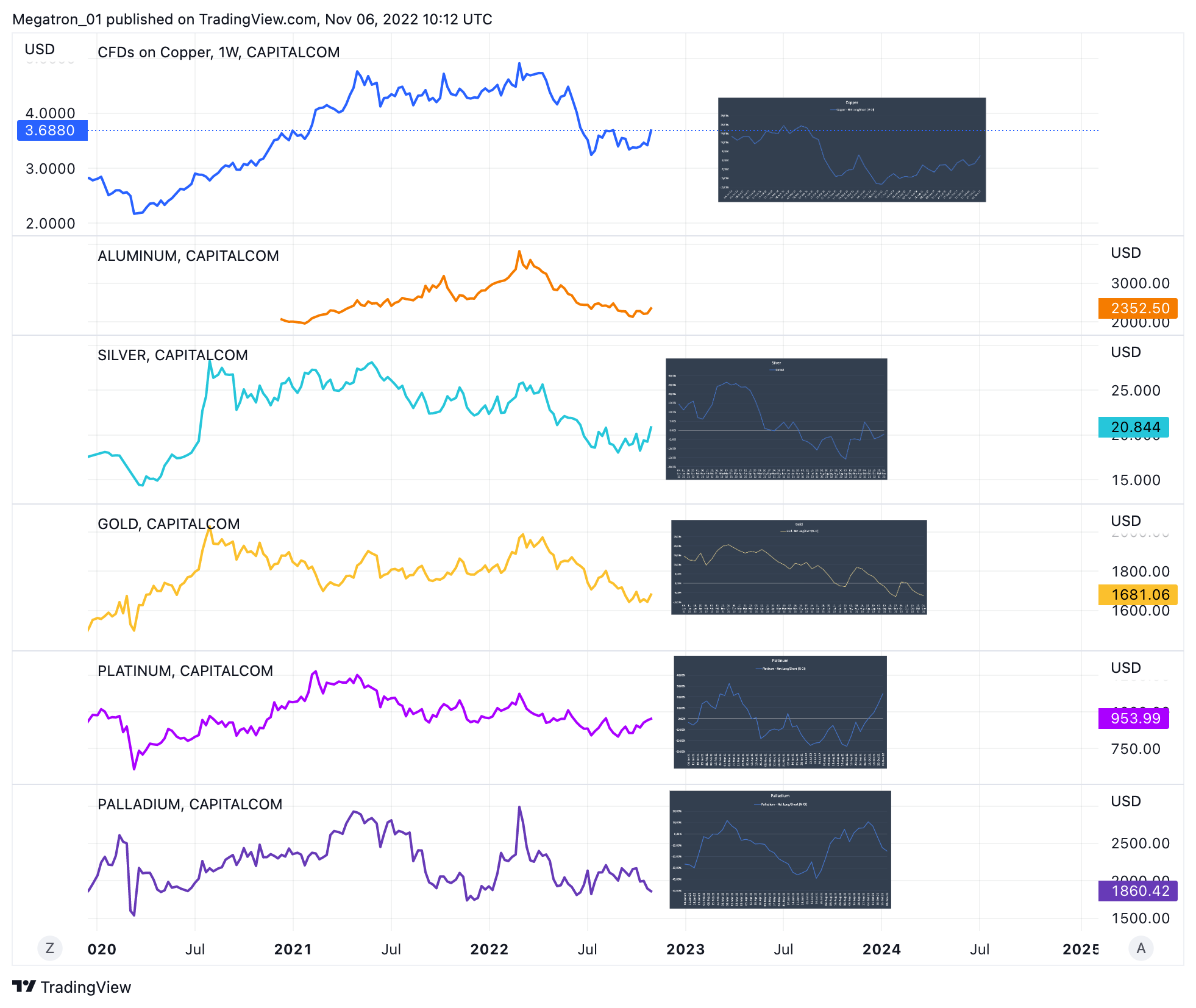 CAPITALCOM:COPPER Chart Image by SerpentForexClub