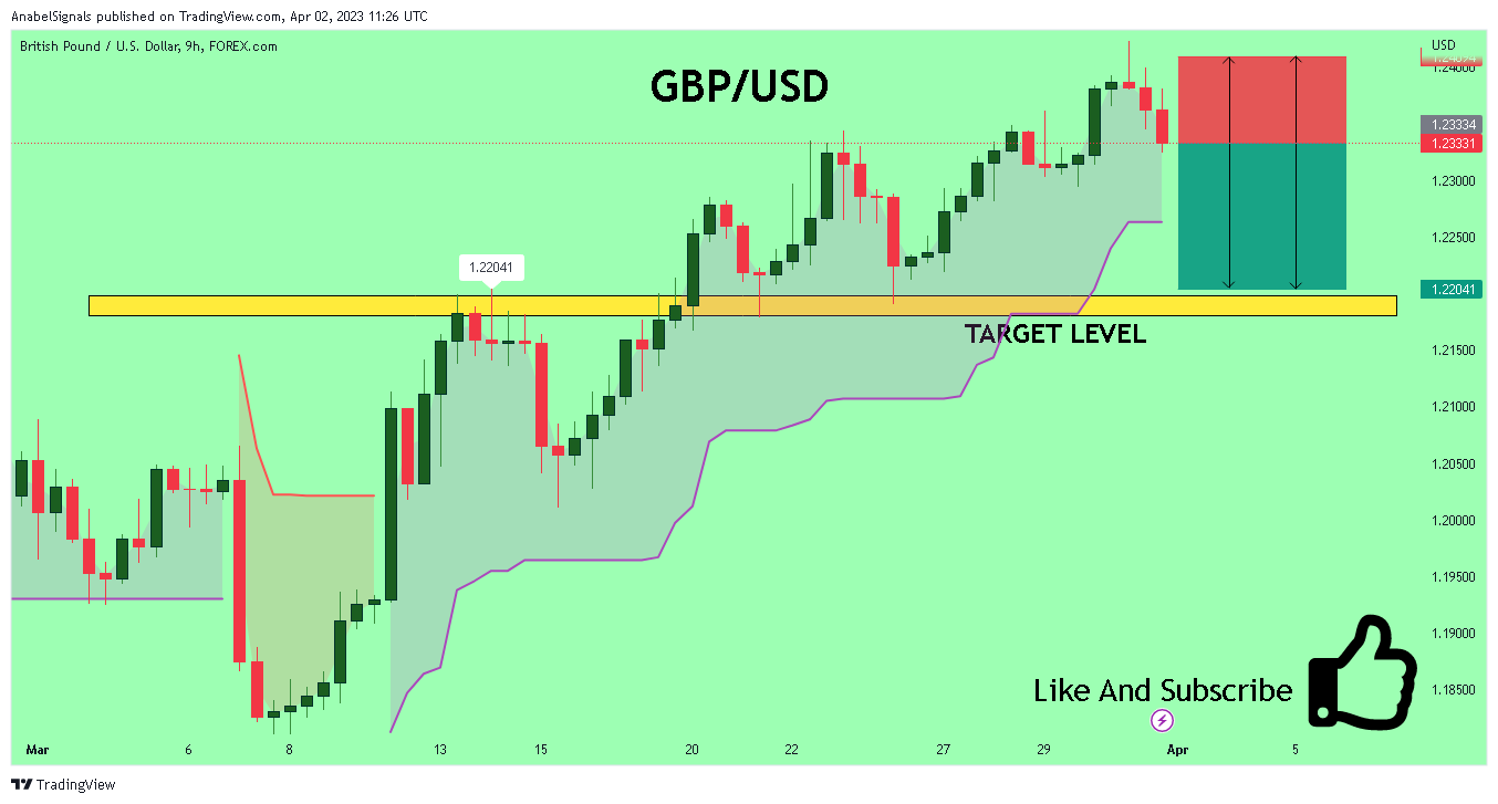 FOREXCOM:GBPUSD Chart Image by AnabelSignals